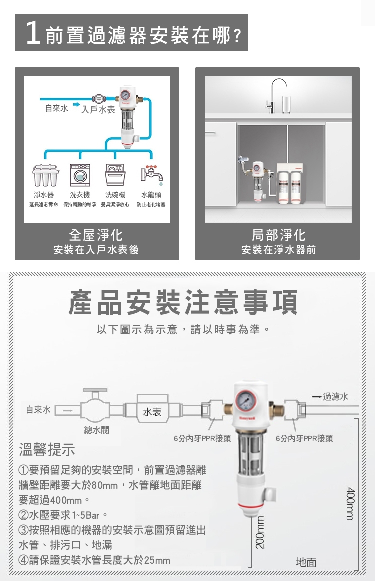 Honeywell PFF91 - 詳情6