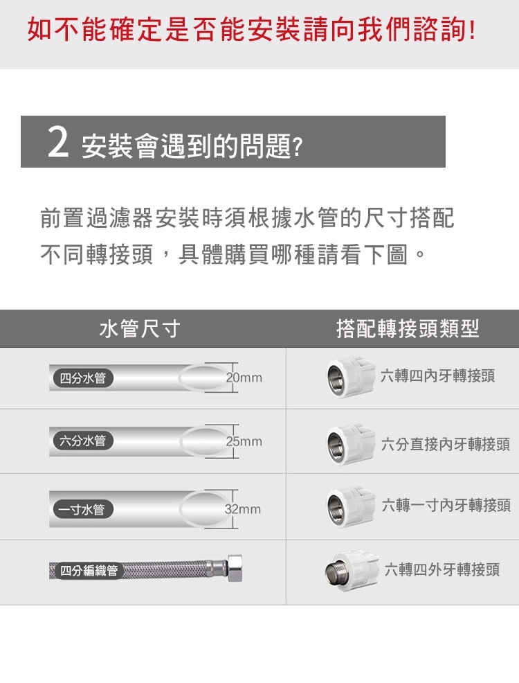 Honeywell PFF91 - 詳情7