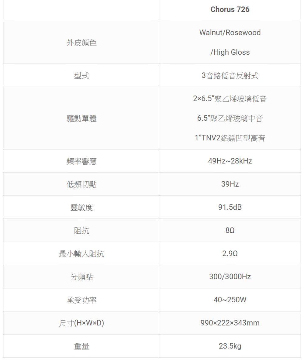 FOCAL Chorus 726 - 詳情2