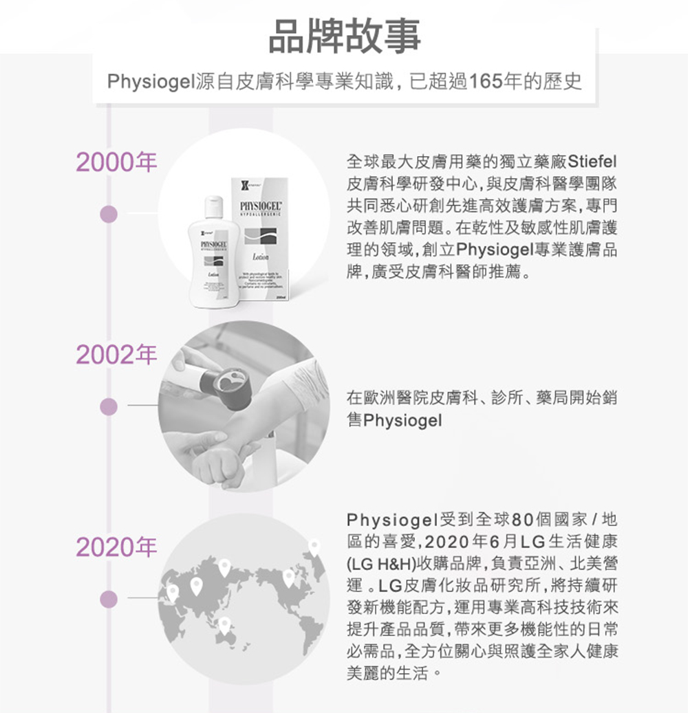 Physiogel源自皮膚科學專業知識,已超過165年的歷史
