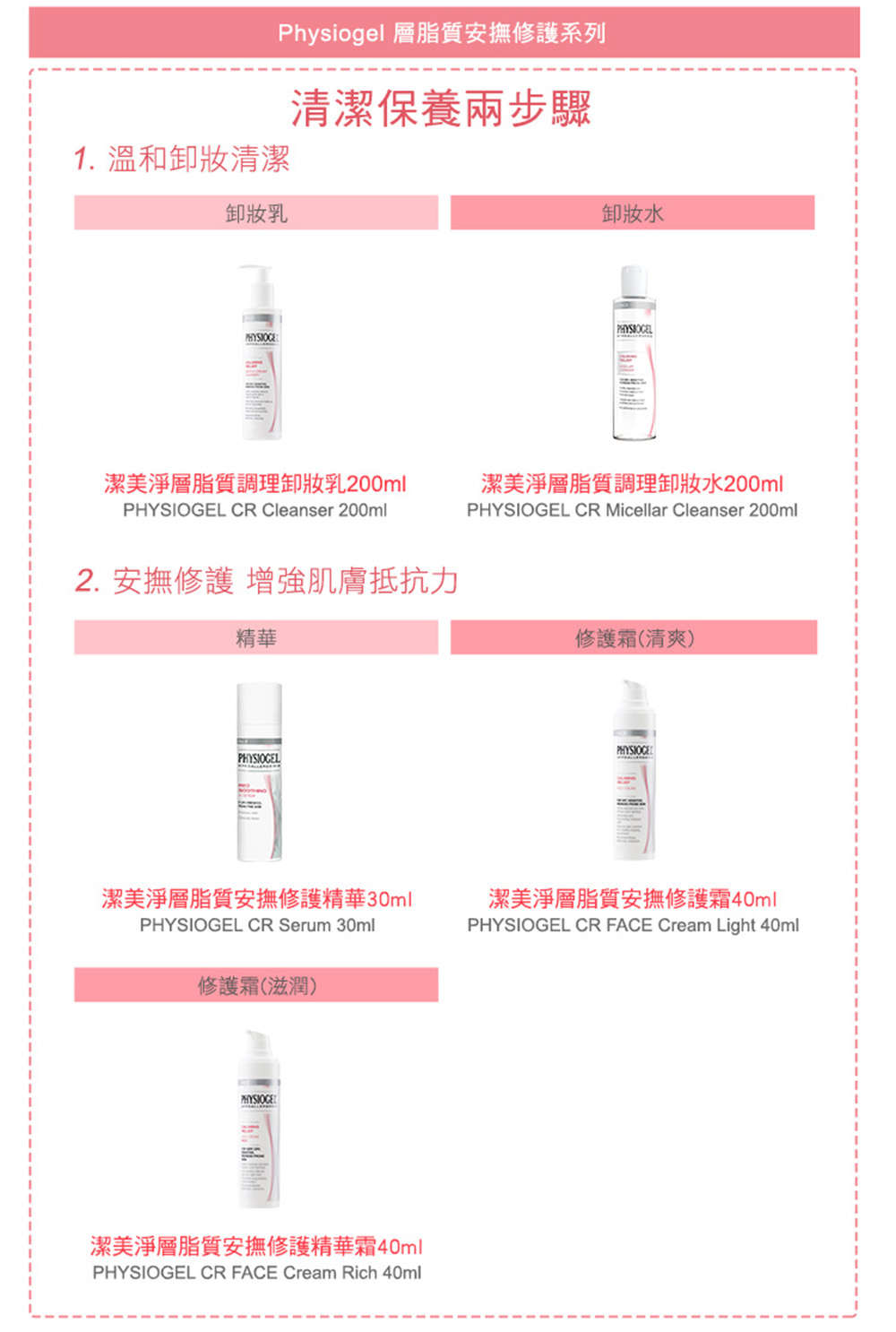 Physiogel 層脂質安撫修護系列