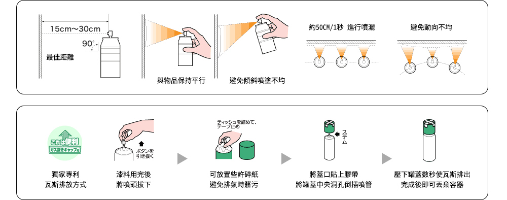 約50CM1秒 進行噴灑