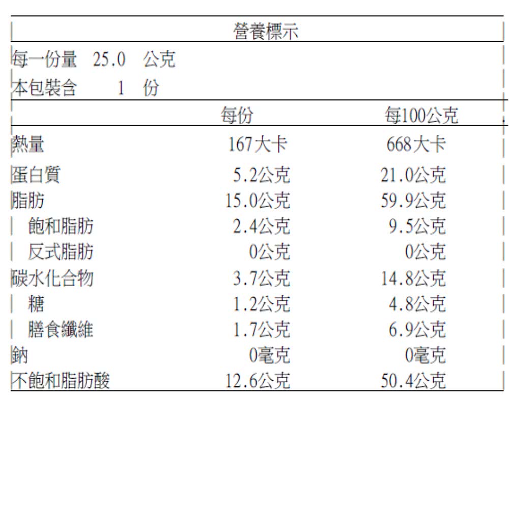 每一份量25.0 公克