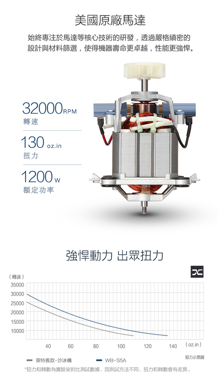 WRIGHT萊特 WB-S5A - 詳情7
