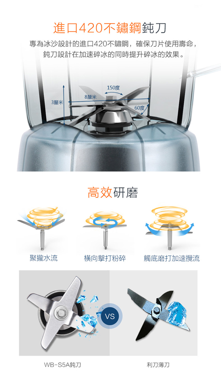 WRIGHT萊特 WB-S5A - 詳情9