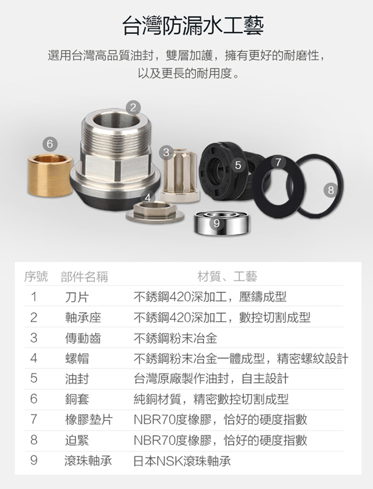 WRIGHT萊特 WB-S5A - 詳情12