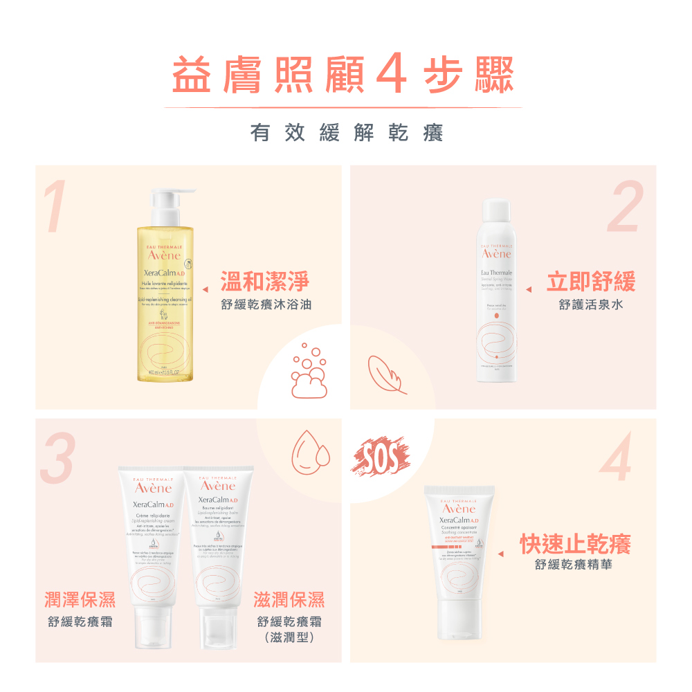 益膚照顧4步驟