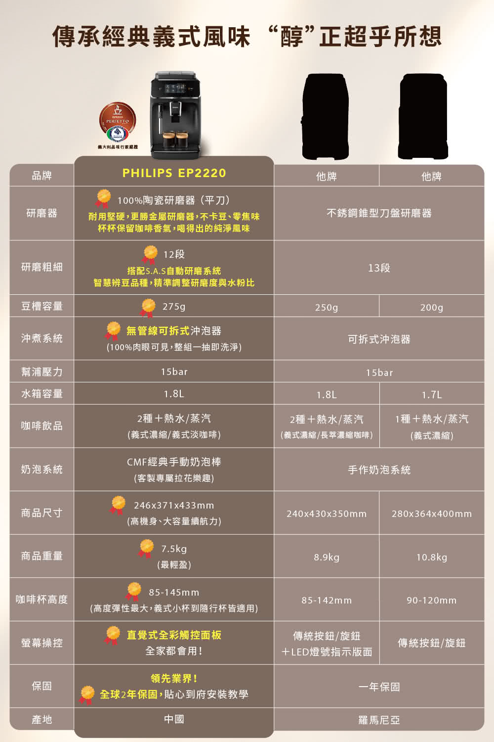 耐用堅硬,更勝金屬研磨器,不卡豆、零焦味