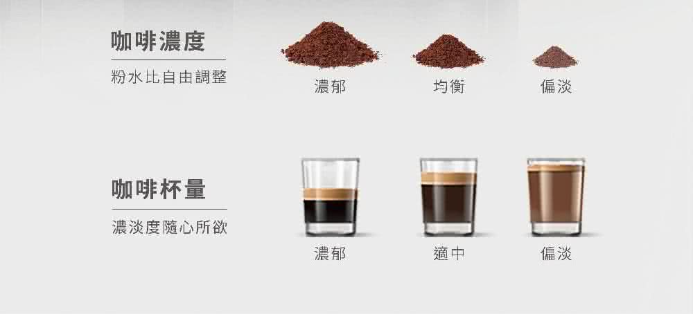 粉水比自由調整