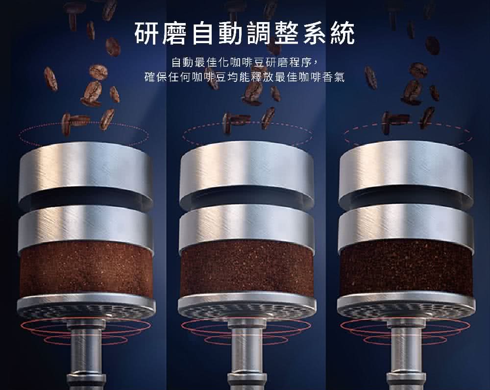 研磨自動調整系統 自動最佳化咖啡豆研磨程序, 確保任何咖啡豆均能釋放最佳咖啡香氣 
