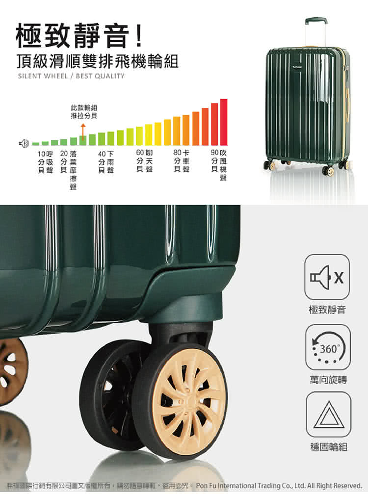 胖福國際行銷有限公司圖文版權所有,請勿隨意轉載、盜用必究。 Pon Fu International Trading Co., Ltd. All Right Reserved.
