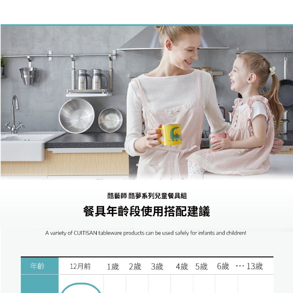 1歲 2歲 3歲 4歲 5歲 6歲 13歲