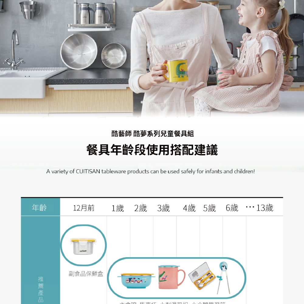 1歲 2歲 3歲 4歲 5歲 6歲