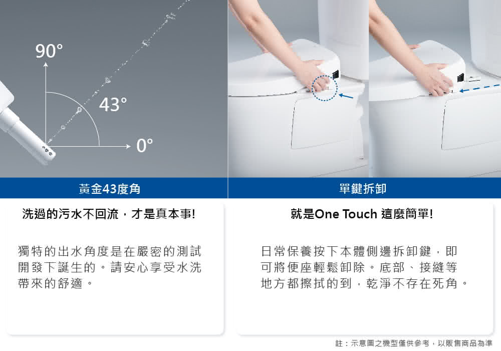 Toto Washlet 溫水洗淨便座f1 Tcf4931tr 瞬熱式 無線遙控 電解除菌水 Momo購物網