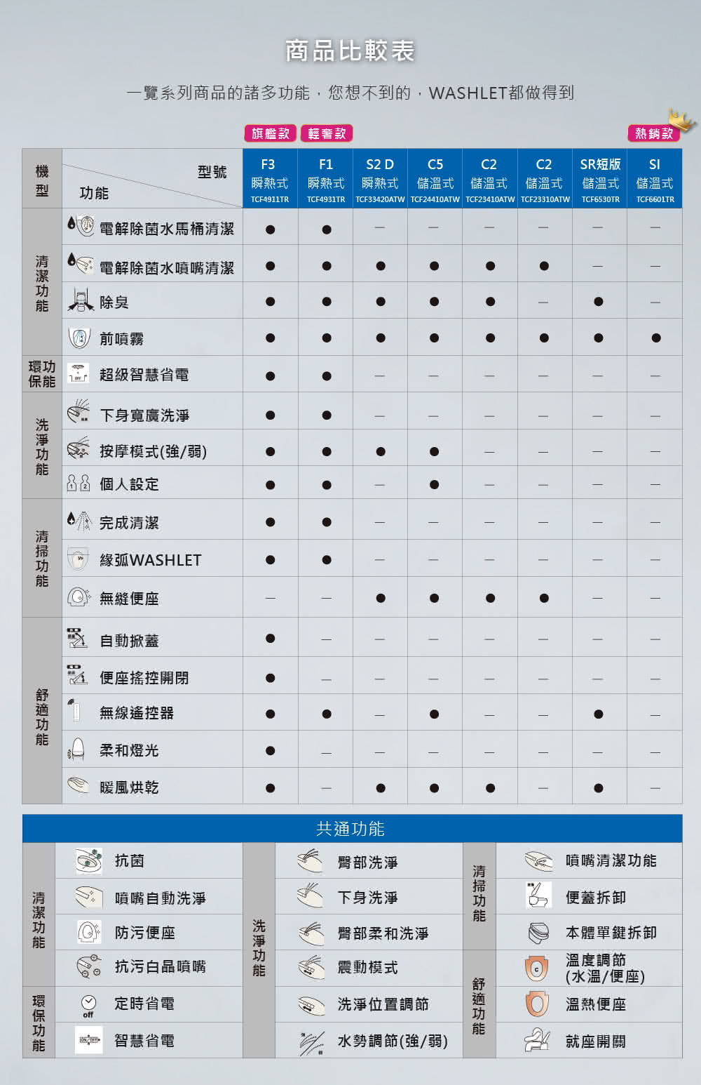 Toto Washlet 溫水洗淨便座f1 Tcf4931tr 瞬熱式 無線遙控 電解除菌水 Momo購物網