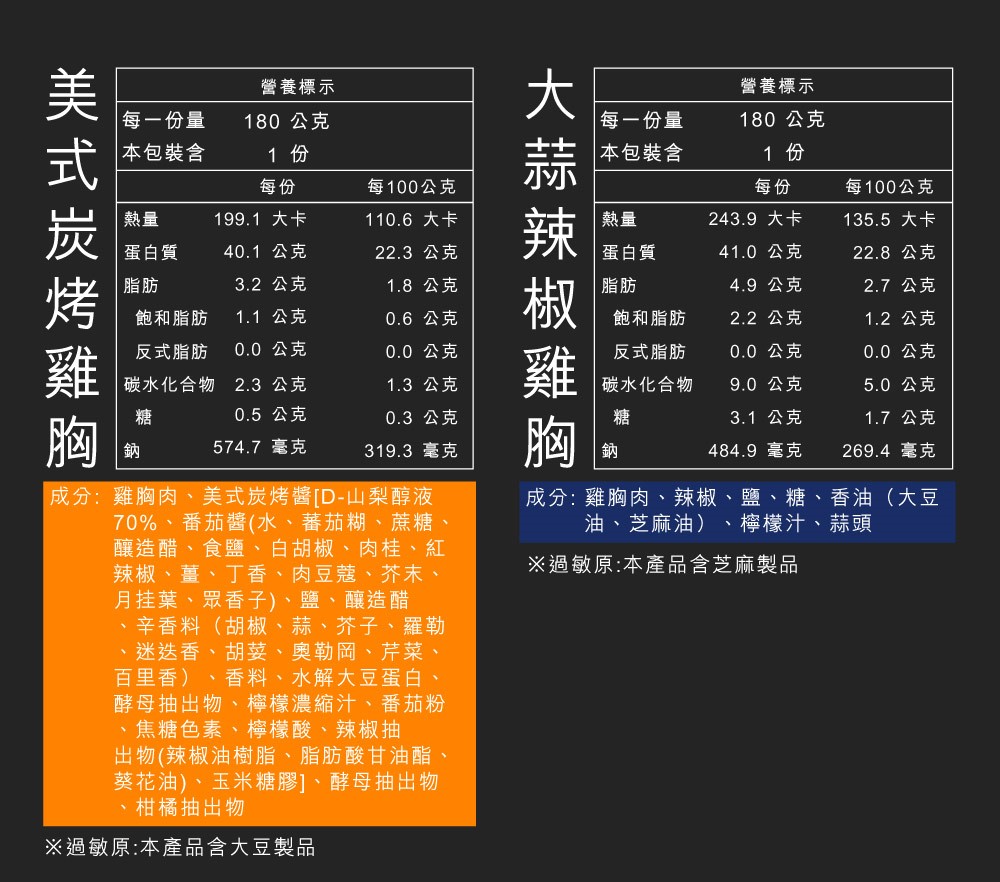 成分雞胸肉、辣椒、鹽、糖、香油大豆
