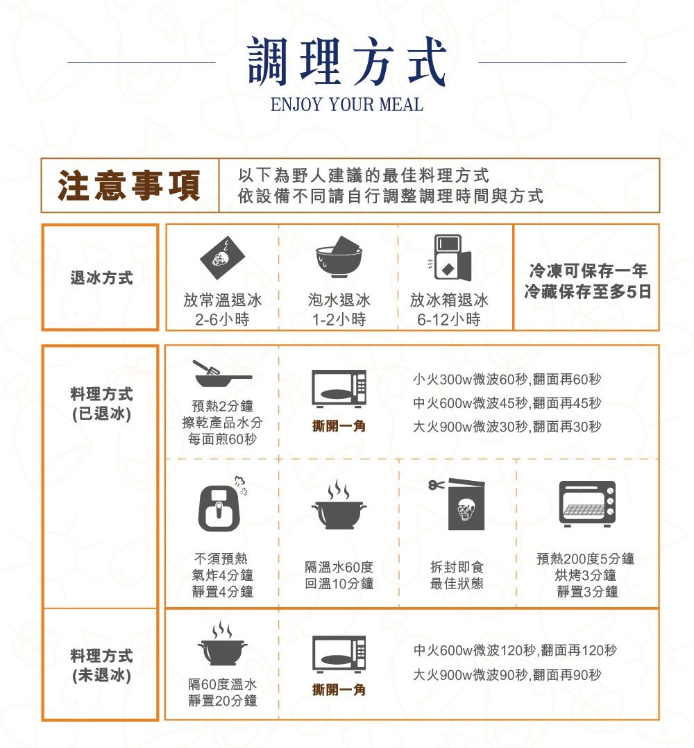 中火600w微波120秒,翻面再120秒