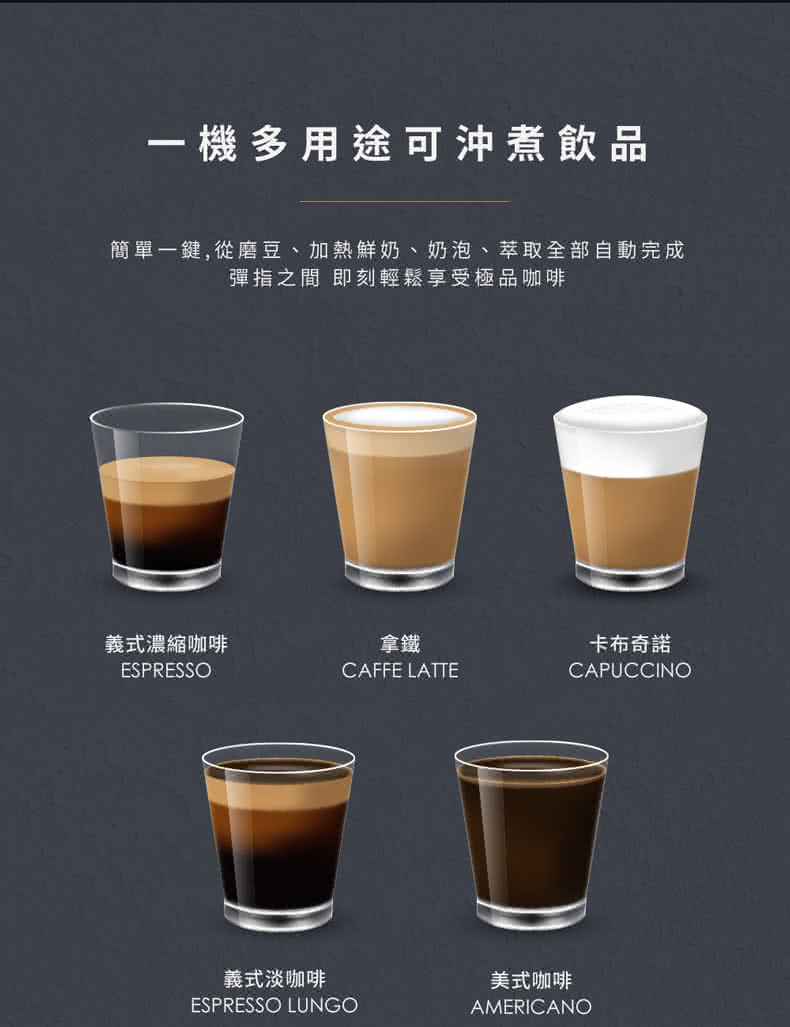 簡單一鍵,從磨豆、加熱鮮奶、奶泡、萃取全部自動完成