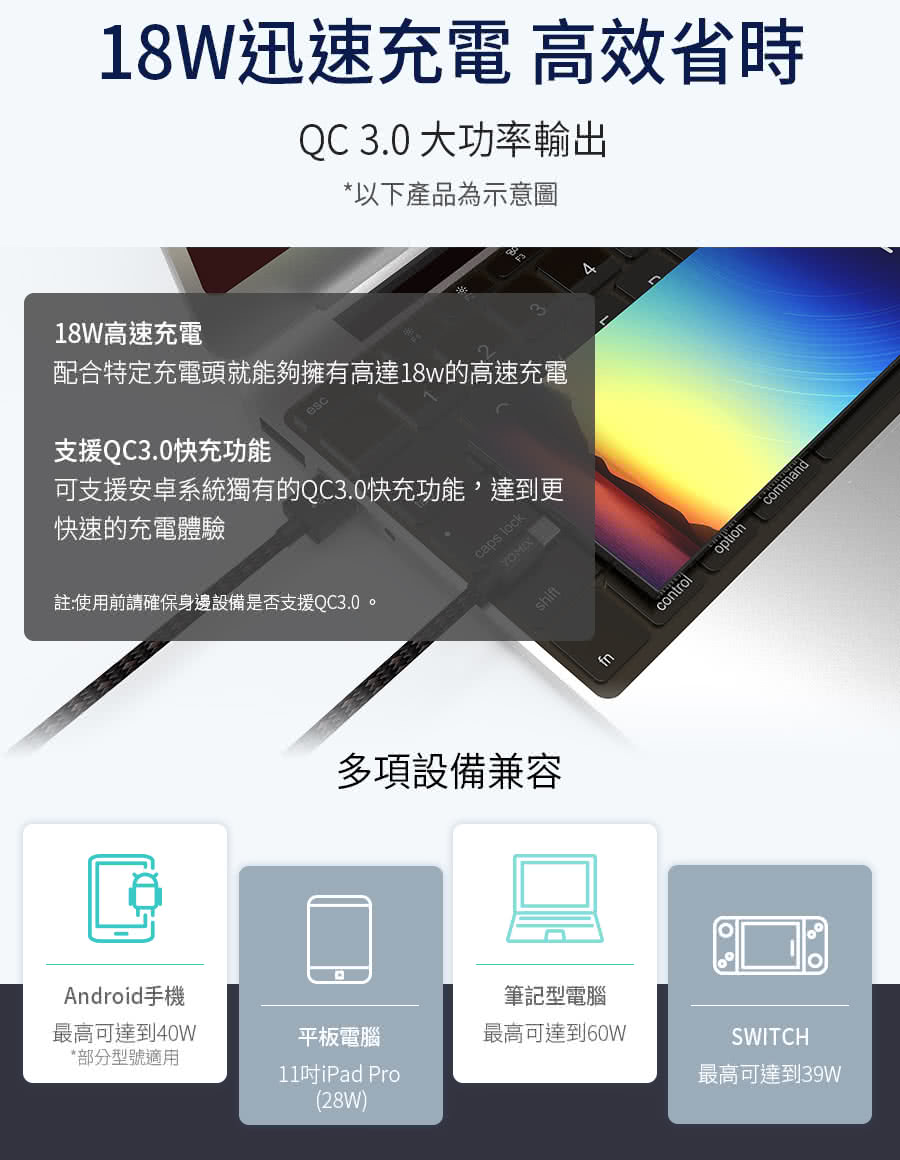 防彈快充組 鐵三角ath Sr30bt 優迷usb Type C 快充線 Momo購物網