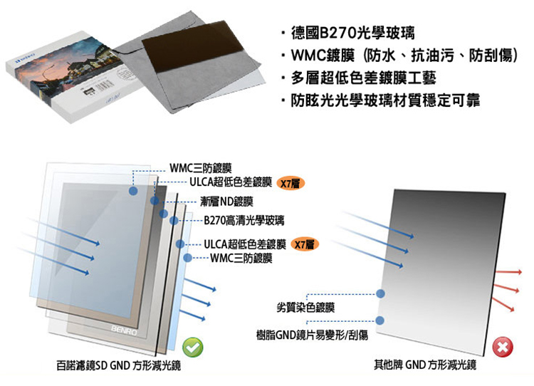 BENRO百諾 SD GND - 詳情2