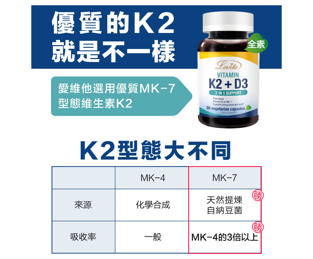 Lovita愛維他】維他命K2+D3素食膠囊3入組(維生素維他命D3) - momo購物網- 雙11優惠推薦- 2022年11月