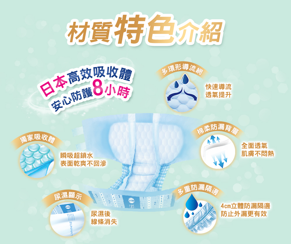 4cm立體防漏隔邊