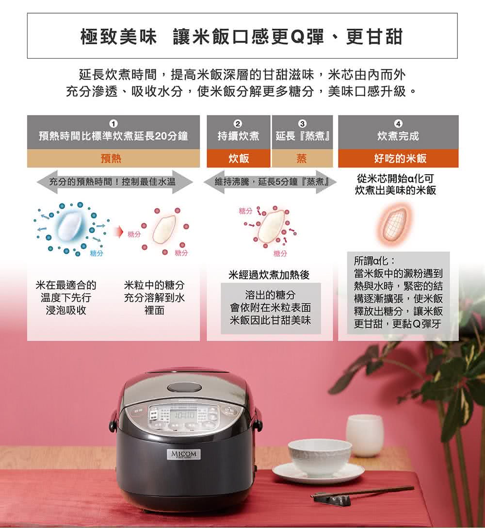 充分滲透、吸收水分,使米飯分解更多糖分,美味口感升級。