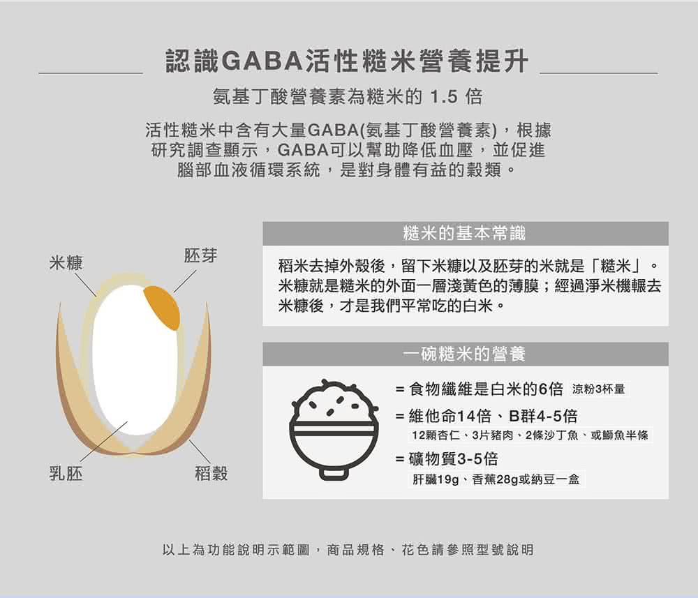 以上為功能說明示範圖,商品規格、花色請參照型號說明
