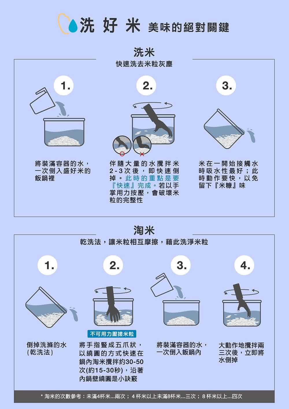 淘米的次數參考未滿4杯米...兩次4杯米以上未滿8杯米....三次8杯米以上...四次