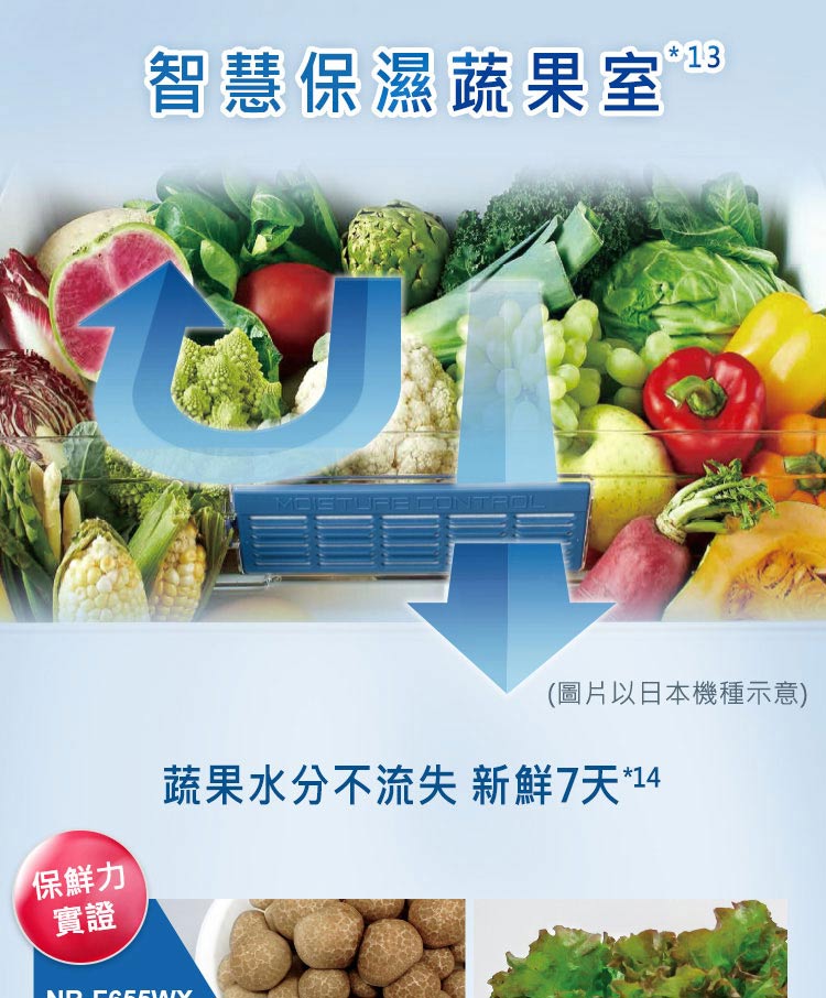 智慧保濕蔬果室 圖片以日本機種示意 蔬果水分不流失新鮮7天14 保鮮力 實證 