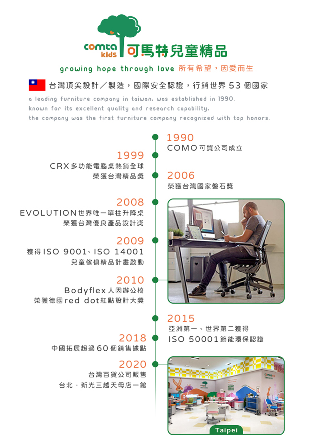 台灣頂尖設計製造,國際安全認證,行銷世界 53 個國家