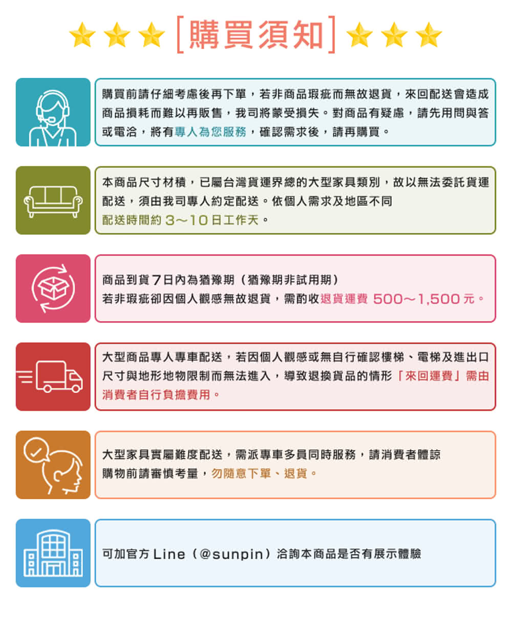 若非瑕疵卻因個人觀感無故退貨,需酌收退貨運費 5001,500元。