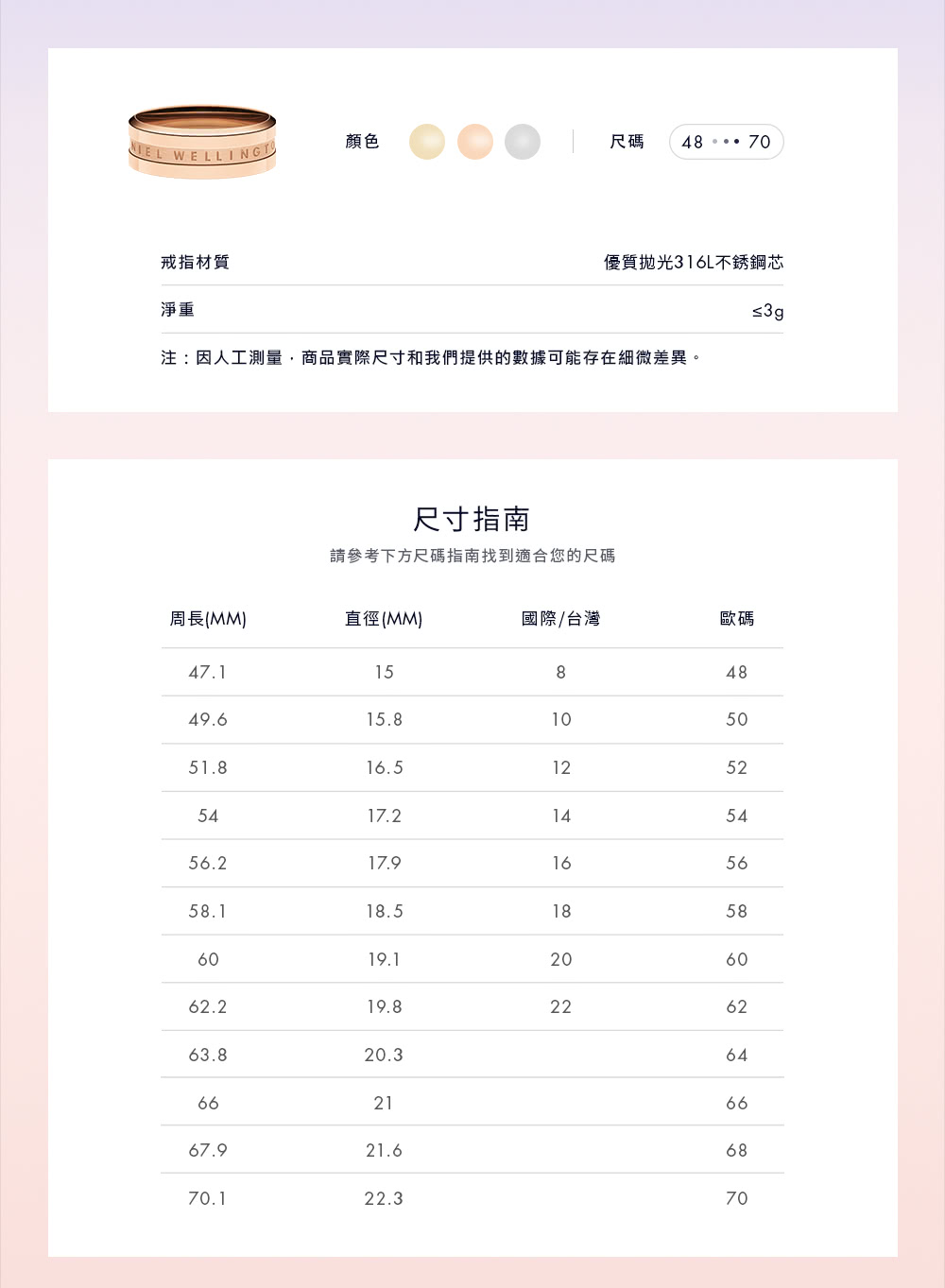 æ³¨å äººå·¥æ¸¬é,ååå¯¦éå°ºå¯¸åæåæä¾çæ¸æå¯è½å­å¨ç´°å¾®å·®ç°ã