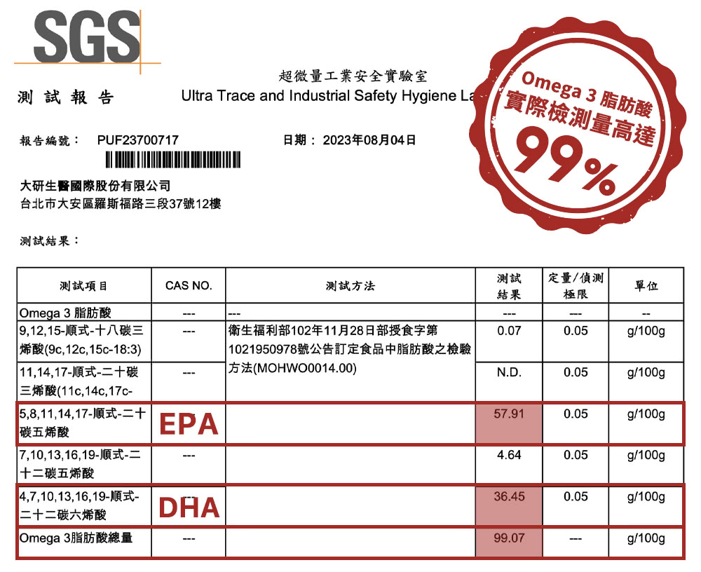 1021950978號公告訂定食品中脂肪酸之檢驗