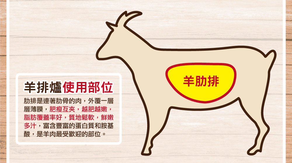 脂肪覆蓋率好,質地鬆軟,鮮嫩敕