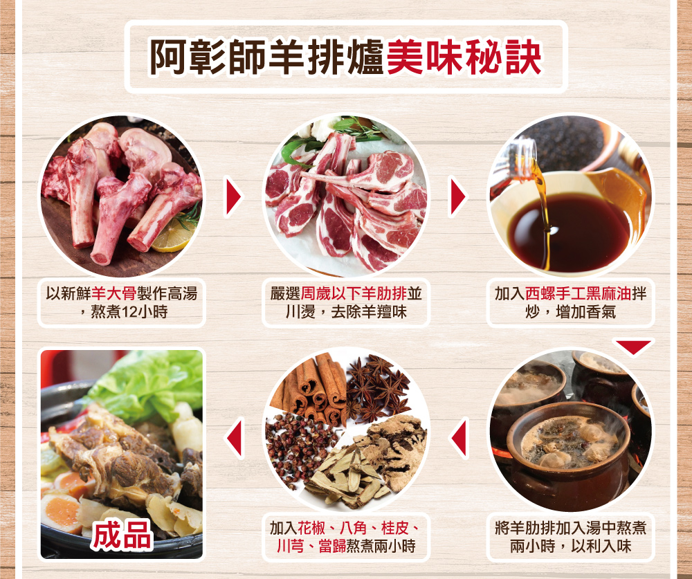 加入花椒、八角、桂皮、
