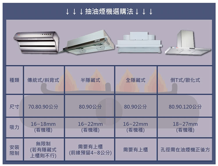 HOSUN豪山牌 VTA-9123 - 詳情2