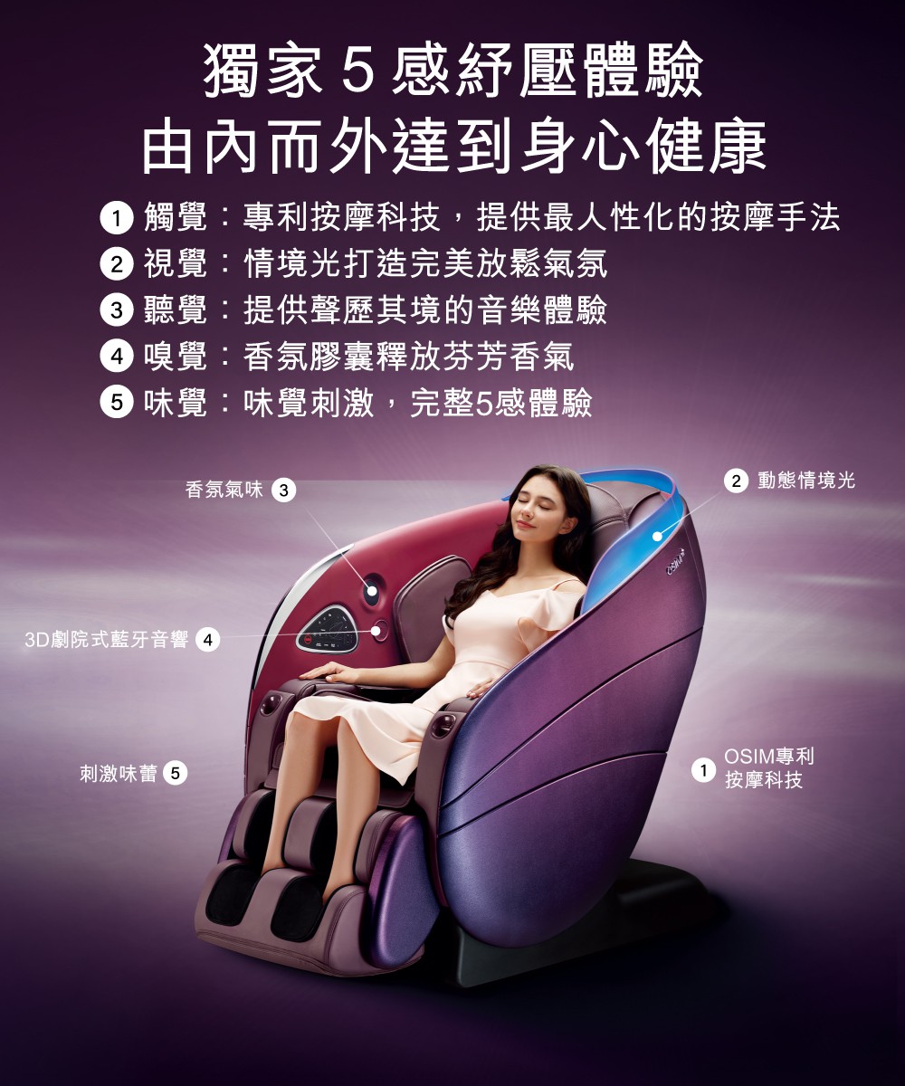 OSIM OS-8208 - 詳情2