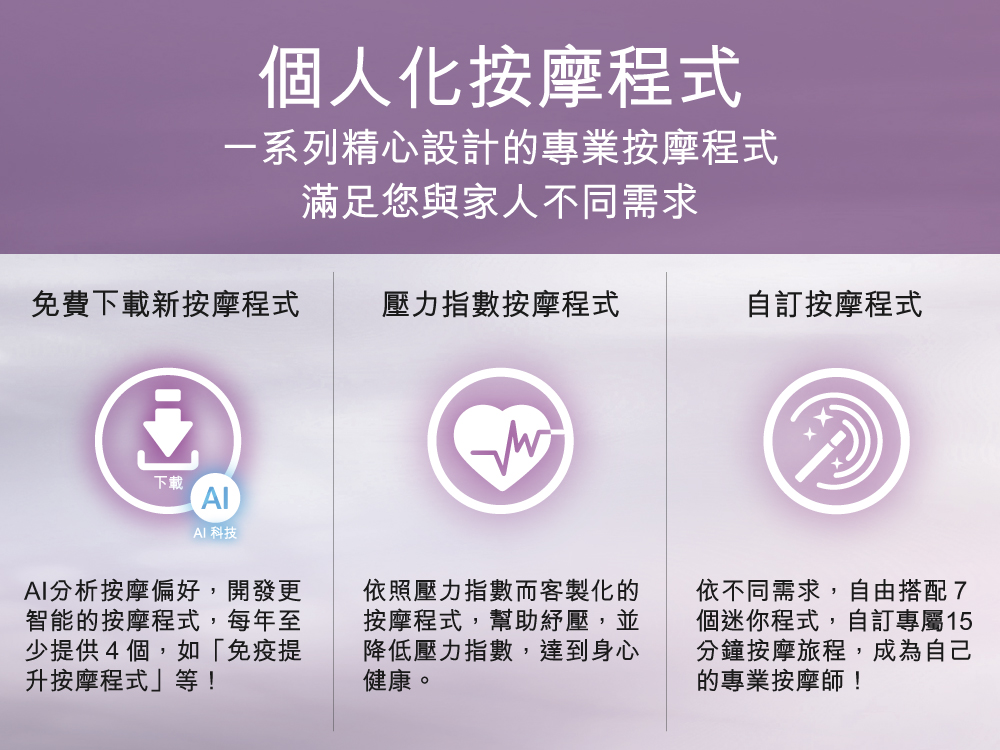 一系列精心設計的專業按摩程式