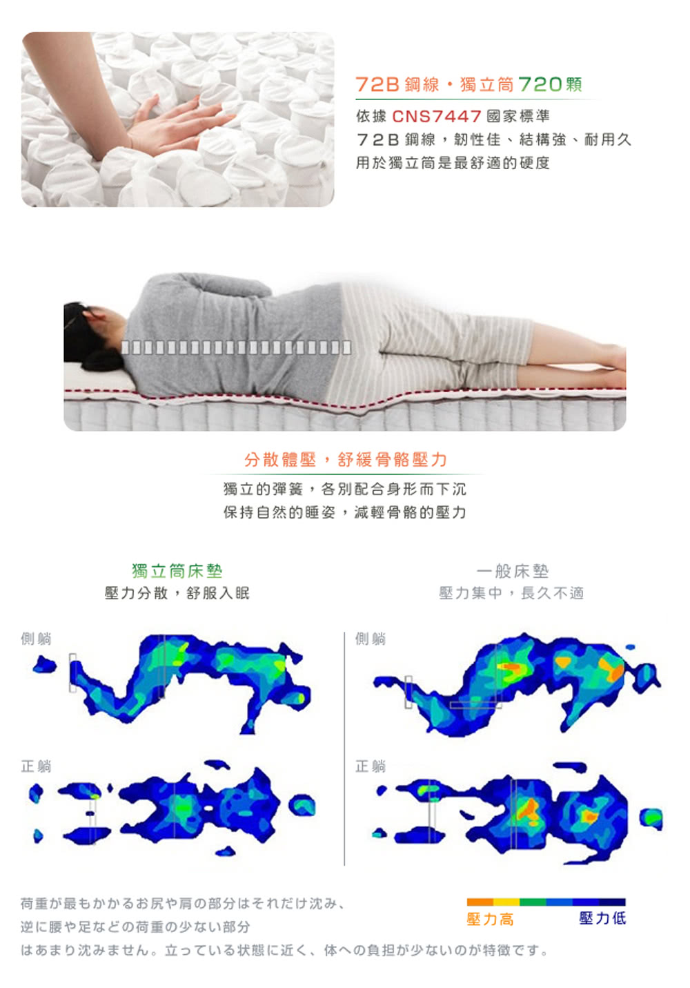 潮傢俬 二代目日式三折獨立筒彈簧床墊 11cm 雙人5尺藍 Momo購物網