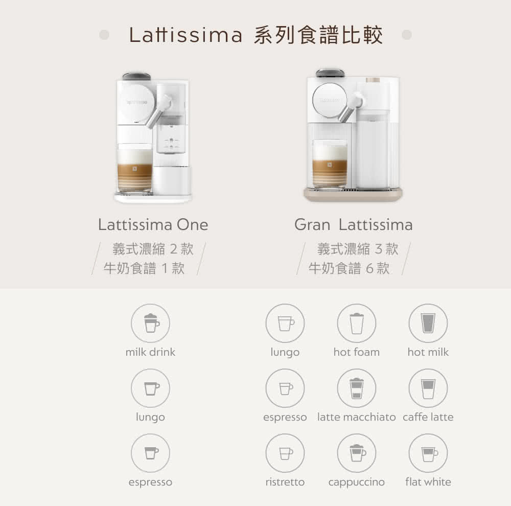 Lattissima ç³»åé£è­æ¯è¼ã ç¾©å¼æ¿ç¸® 2æ¬¾ çå¥¶é£è­1æ¬¾ ç¾©å¼æ¿ç¸® 3æ¬¾ çå¥¶é£è­6æ¬¾ 