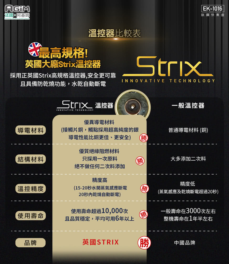 採用正英國Strix高規格溫控器,安全更可靠
