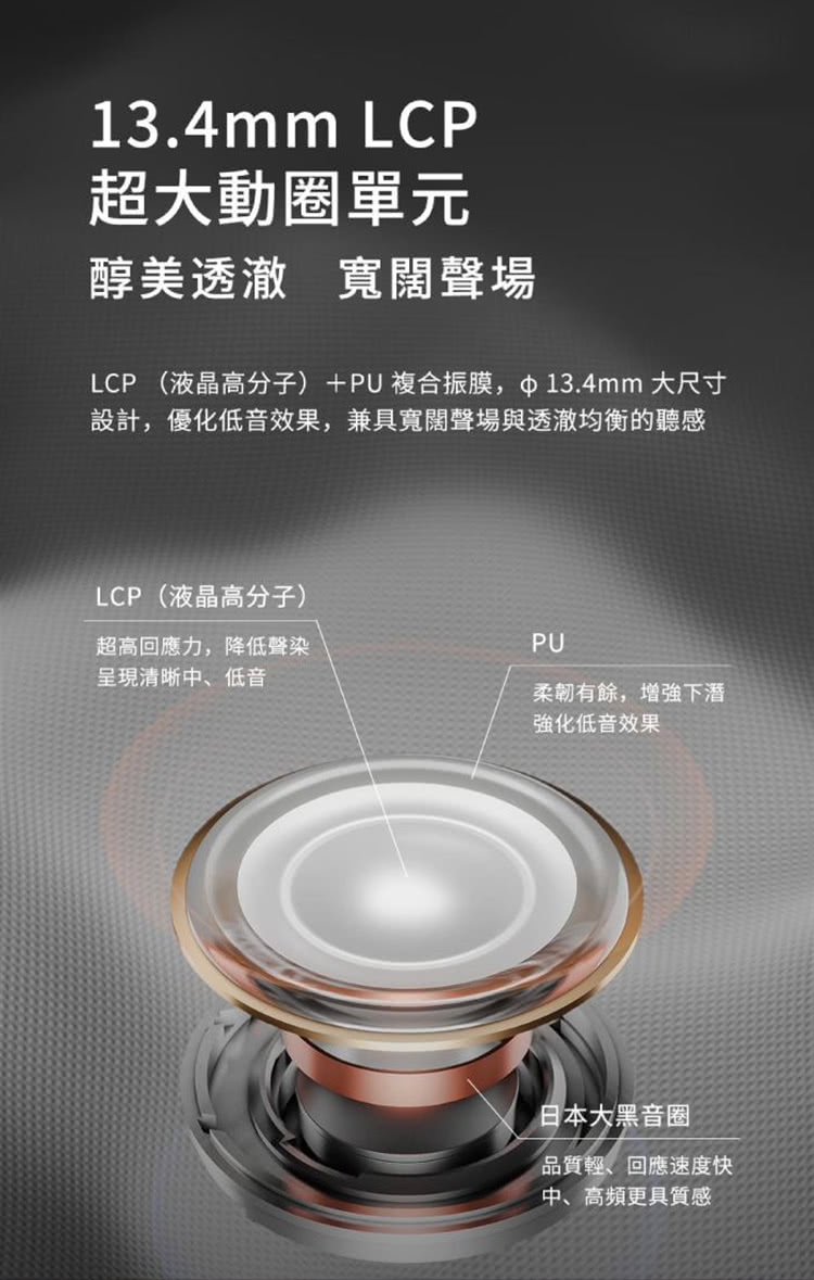 LCP 液晶高分子 PU複合振膜,中13.4mm大尺寸