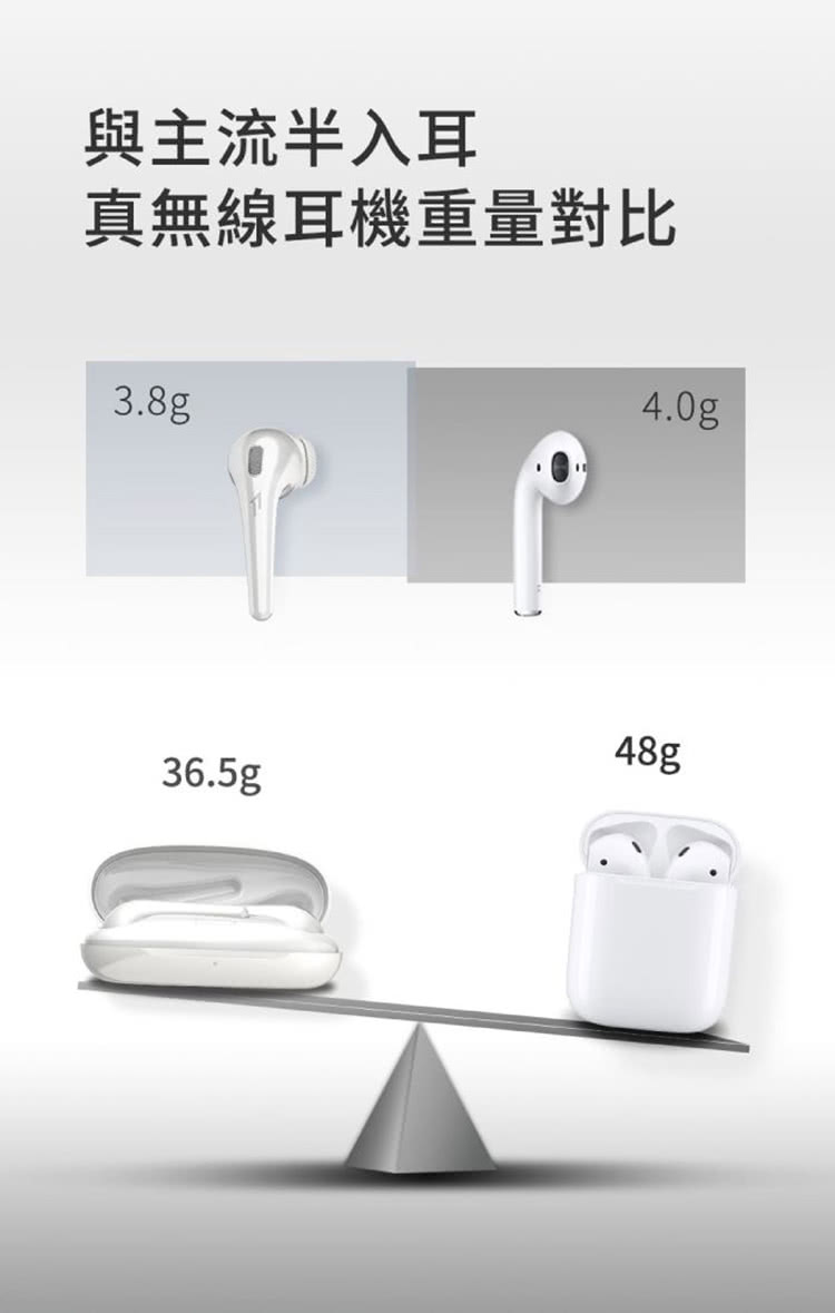 與主流半入耳 真無線耳機重量對比 