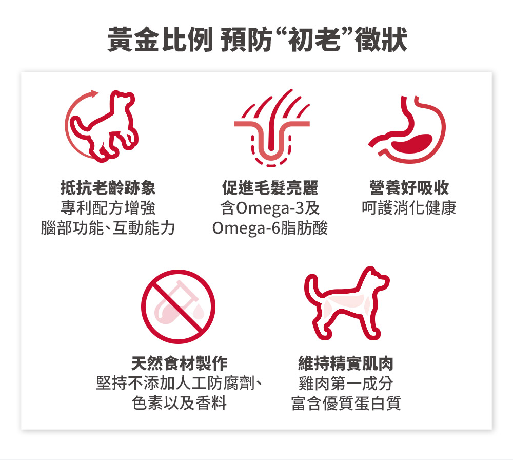 黃金比例 預防初老徵狀