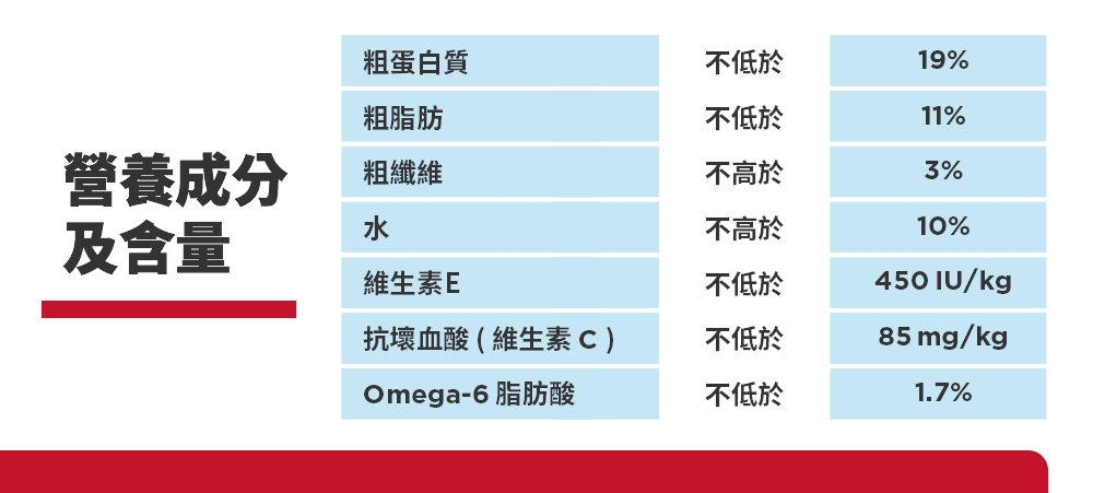 如何挑初老毛孩食譜