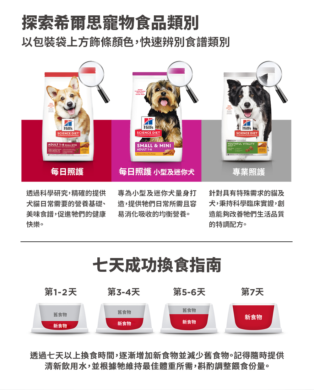 透過七天以上換食時間,逐漸增加新食物並減少舊食物。記得隨時提供