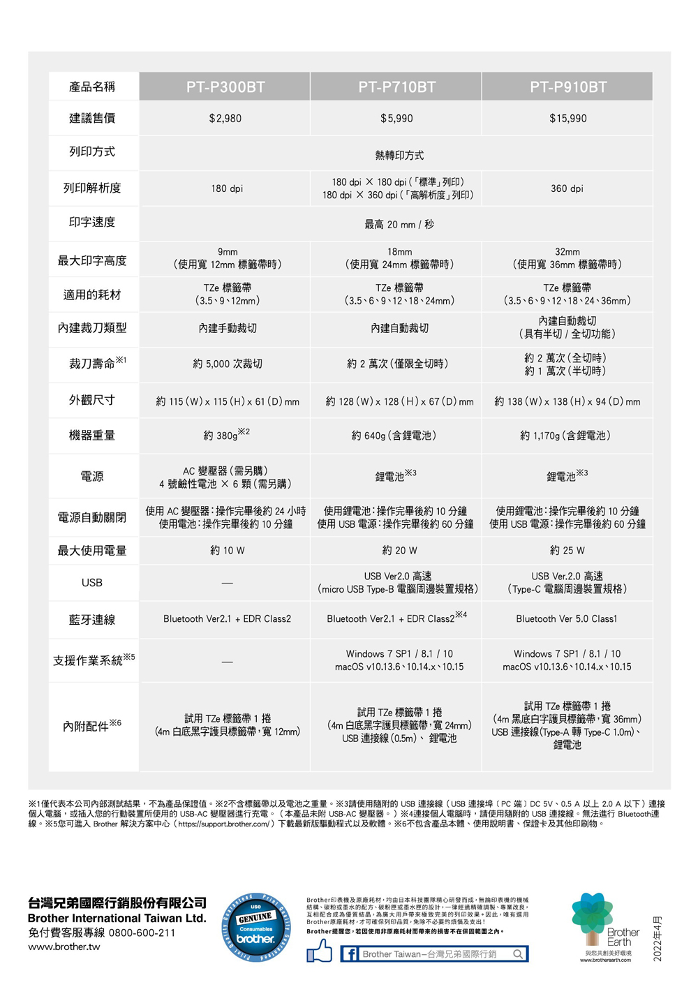 個人電腦,或插入您的行動裝置所使用的 USBAC 變壓器進行充電。本產品未附USBAC 變壓器。4連接個人電腦時,請使用隨附的USB連接線。無法進行 Bluetooth連
