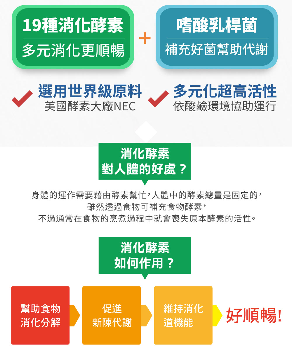 Wedar 薇達 綜合消化酵素plus 6盒超值組 60顆 盒 Momo購物網