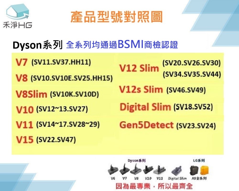 Dyson戴森 DC6300 - 詳情1